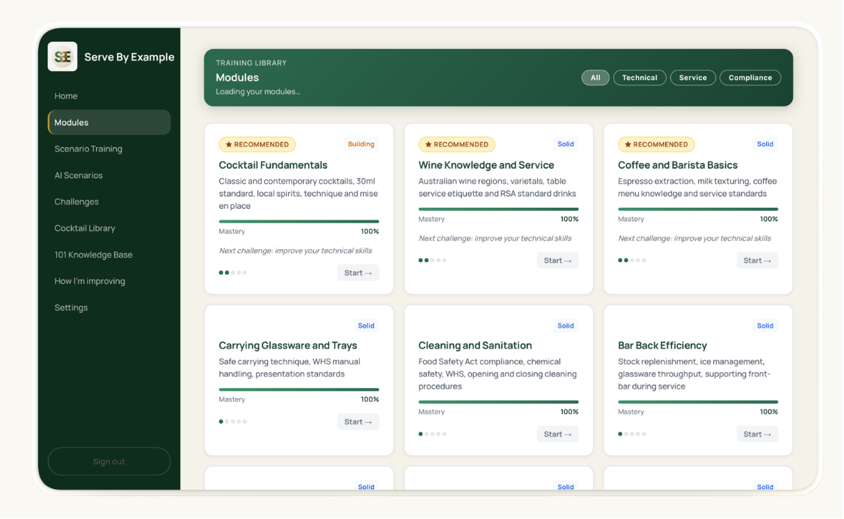 Staff training modules view – full course library